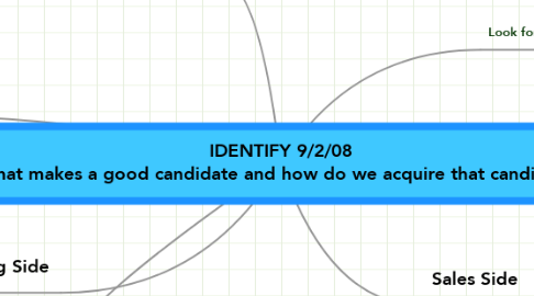Mind Map: IDENTIFY 9/2/08 What makes a good candidate and how do we acquire that candidate?