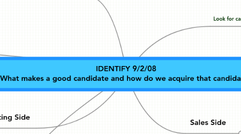 Mind Map: IDENTIFY 9/2/08 What makes a good candidate and how do we acquire that candidate?