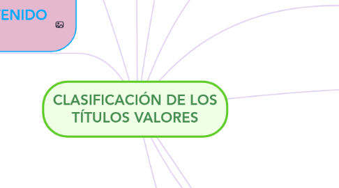 Mind Map: CLASIFICACIÓN DE LOS TÍTULOS VALORES