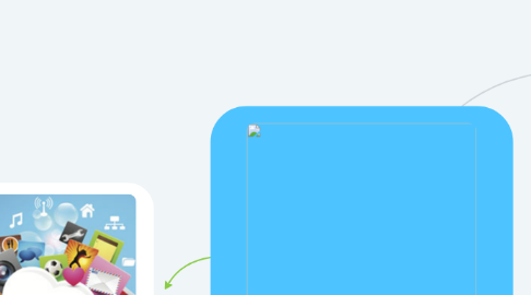 Mind Map: Investigación De Mercados