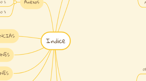 Mind Map: Indice
