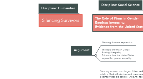 Mind Map: Silencing Survivors