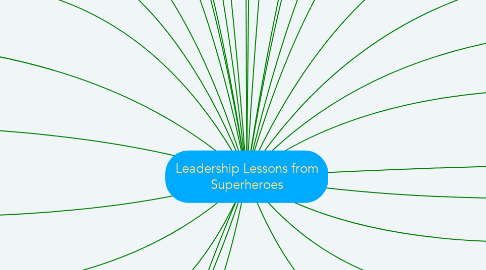 Mind Map: Leadership Lessons from Superheroes
