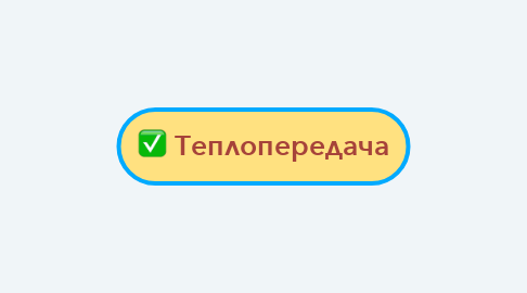 Mind Map: Теплопередача