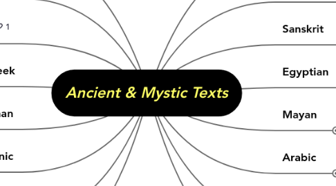 Mind Map: Ancient & Mystic Texts