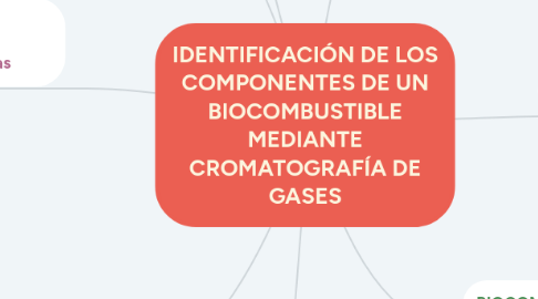 Mind Map: IDENTIFICACIÓN DE LOS COMPONENTES DE UN BIOCOMBUSTIBLE MEDIANTE CROMATOGRAFÍA DE GASES