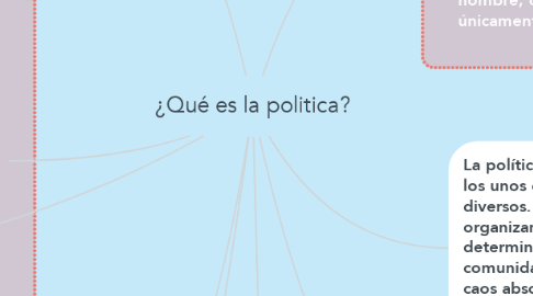 Mind Map: ¿Qué es la politica?