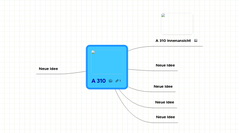 Mind Map: A 310