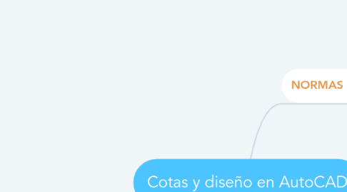 Mind Map: Cotas y diseño en AutoCAD