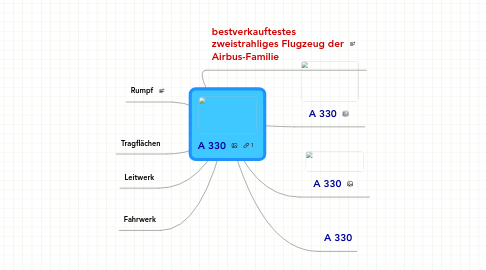 Mind Map: A 330