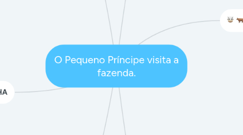 Mind Map: O Pequeno Príncipe visita a fazenda.