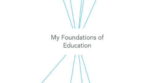 Mind Map: My Foundations of Education