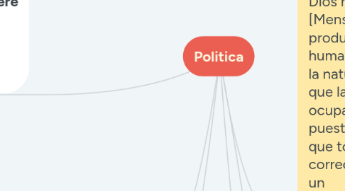 Mind Map: Politica