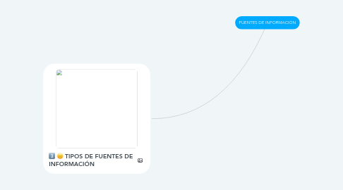 Mind Map: FUENTES DE INFORMACIÓN