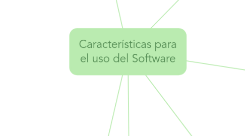 Mind Map: Características para el uso del Software