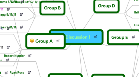 Mind Map: LOTF Discussion 1