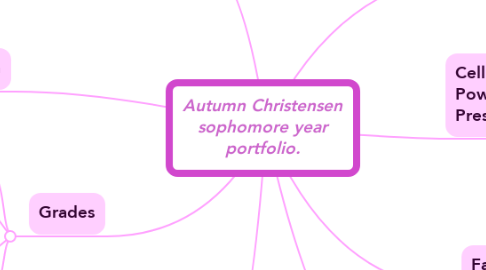 Mind Map: Autumn Christensen sophomore year portfolio.