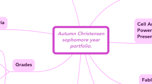 Mind Map: Autumn Christensen sophomore year portfolio.