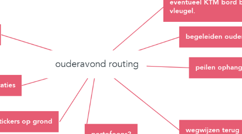 Mind Map: ouderavond routing