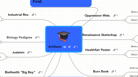 Mind Map: Artifacts