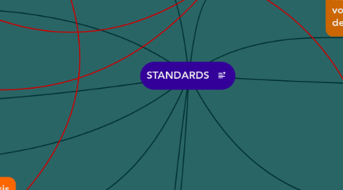 Mind Map: STANDARDS