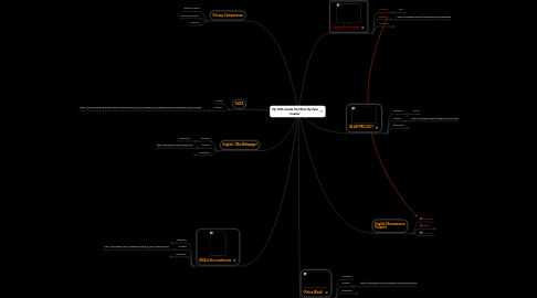 Mind Map: My 10th Grade Portfolio By Paul Cuellar