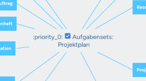 Mind Map: Aufgabensets:  Projektplan