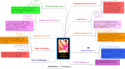 Mind Map: Kayla's Portfolio