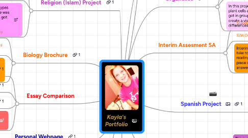 Mind Map: Kayla's Portfolio