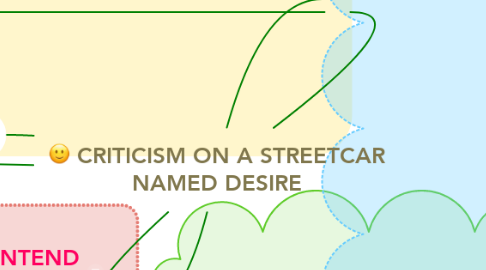 Mind Map: CRITICISM ON A STREETCAR NAMED DESIRE