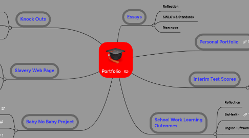 Mind Map: Portfolio