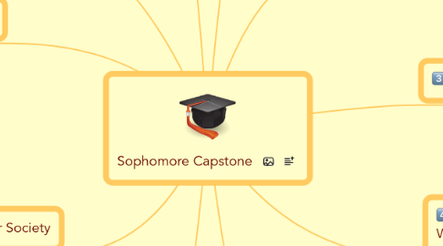 Mind Map: Sophomore Capstone