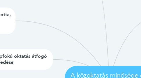 Mind Map: A közoktatás minősége és  eredményessége