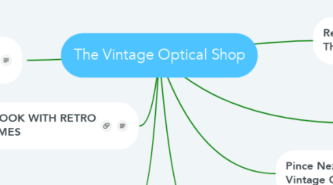 Mind Map: The Vintage Optical Shop