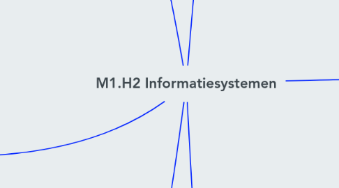 Mind Map: M1.H2 Informatiesystemen