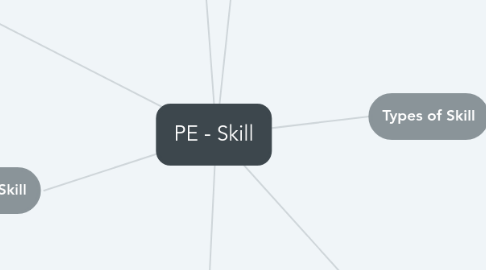 Mind Map: PE - Skill