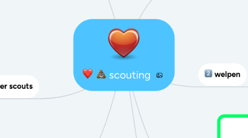 Mind Map: scouting