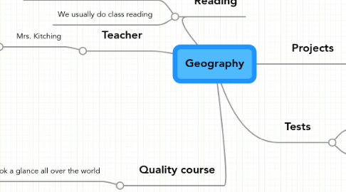 Mind Map: Geography