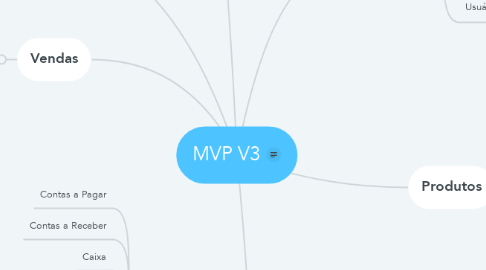 Mind Map: MVP V3