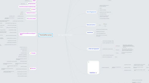 Mind Map: Abordagem Estruturalista