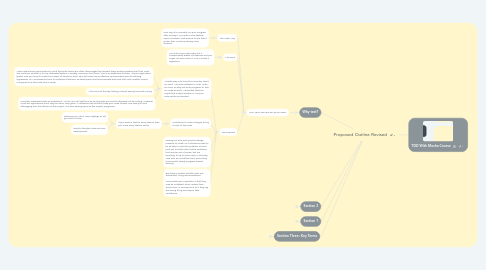 Mind Map: Proposed Outline Revised