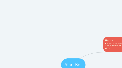 Mind Map: Start Bot