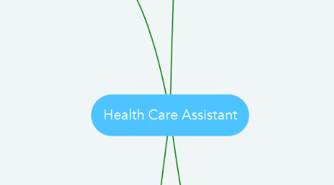 Mind Map: Health Care Assistant