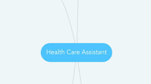 Mind Map: Health Care Assistant