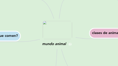 Mind Map: mundo animal