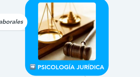 Mind Map: PSICOLOGÍA JURÍDICA