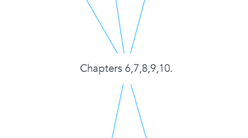Mind Map: Chapters 6,7,8,9,10.