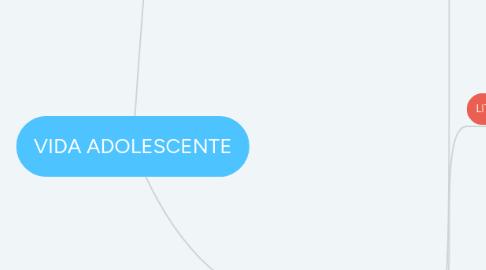 Mind Map: VIDA ADOLESCENTE