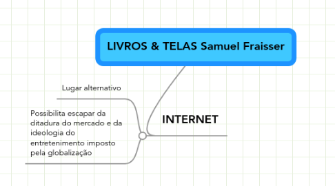 Mind Map: LIVROS & TELAS Samuel Fraisser