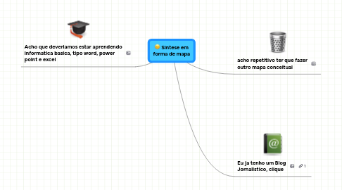 Mind Map: Sintese em forma de mapa